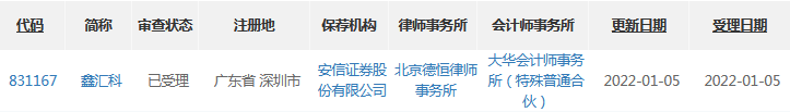 鑫汇科受理.png