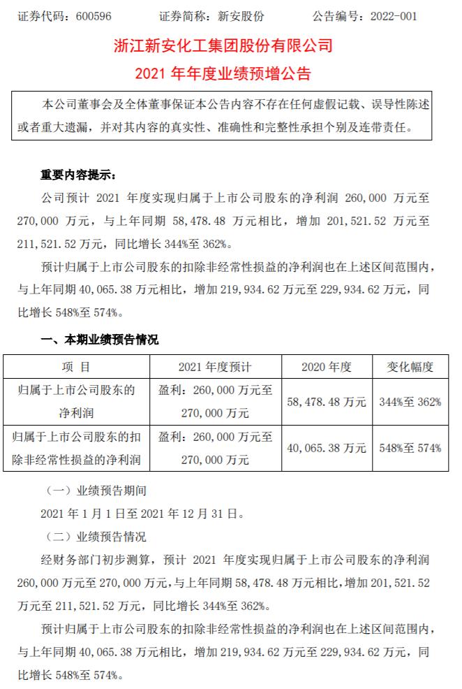新安股份发布业绩预增公告：净利26亿-27亿  