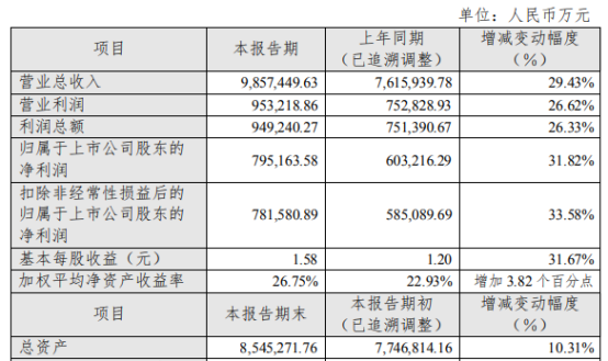 中信特钢产品售价调整  2021年净利79.52亿