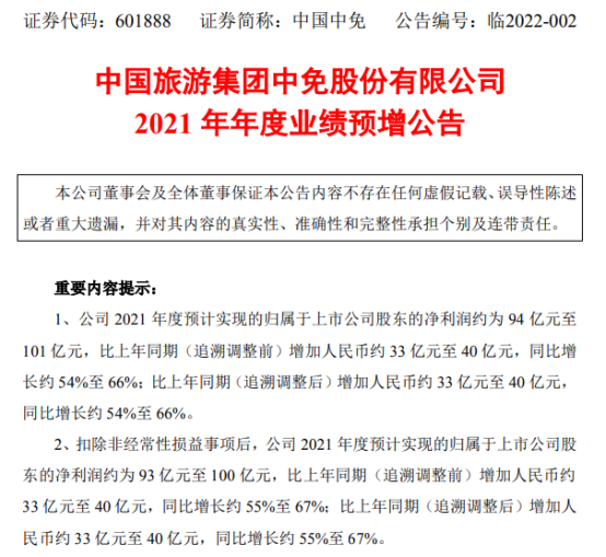 中国中免发布预告：2021年预计净利94亿-101亿