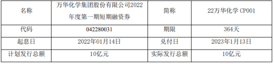 万华化学发行2022年度第一期短期融资券