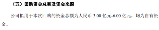 赤峰黄金将花不超6亿元回购公司股份  价格上限12.5元/股