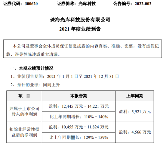 光库科技业绩同向上升  积极开发国内外新客户