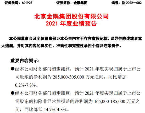 金隅集团(601992)2021年预计净利28.5亿-30.5亿