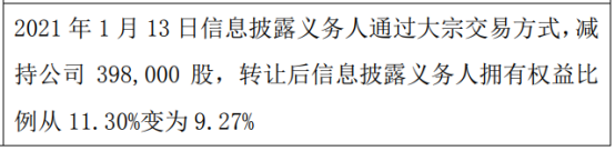 图安世纪股东董湘涛减持39.8万股，持股比例变为9.27%