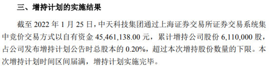 中天科技股东中天科技集团增持611万股 耗资4546.11万元