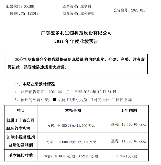 溢多利2021年预计亏损9000万11亿同比由盈转亏原材料及能源价格上涨