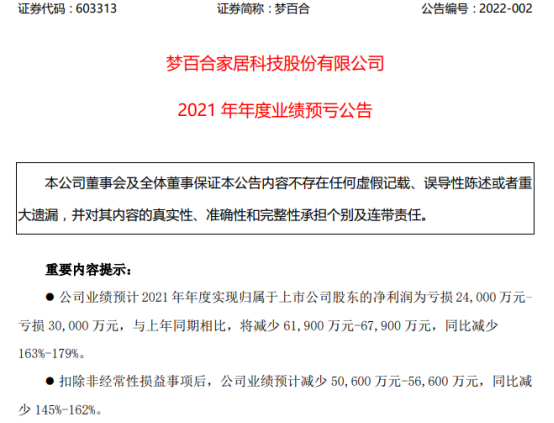 梦百合2021年预计亏损24亿3亿同比由盈转亏海外运输成本大幅上涨