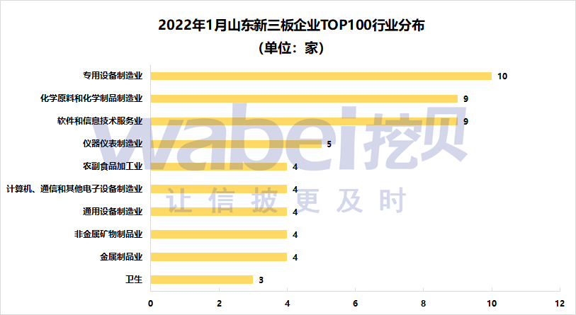 山东 行业分布.png