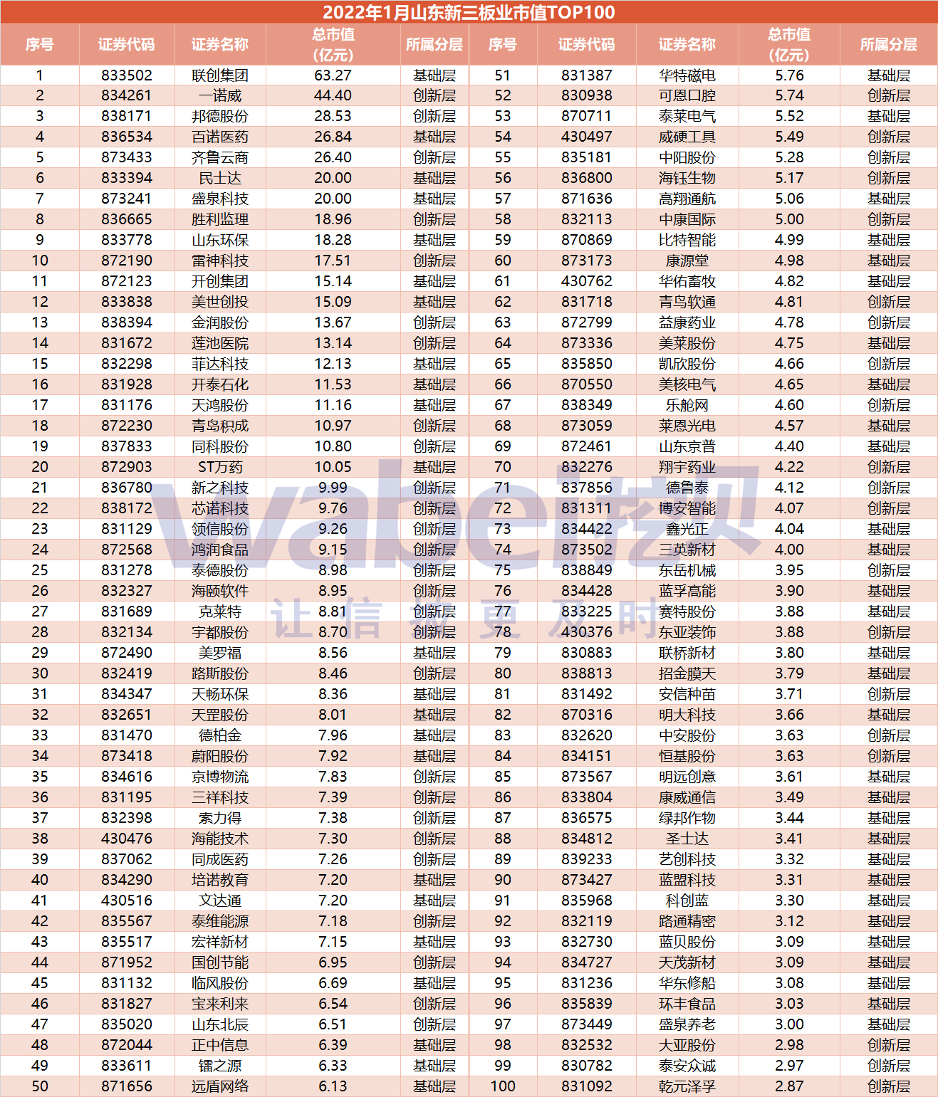 山东 市值Top 100.png