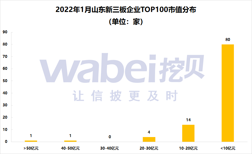 山东 企业数量.png