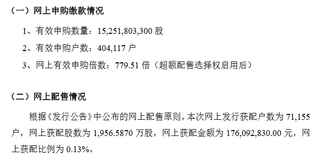 威贸电子发行结果.png