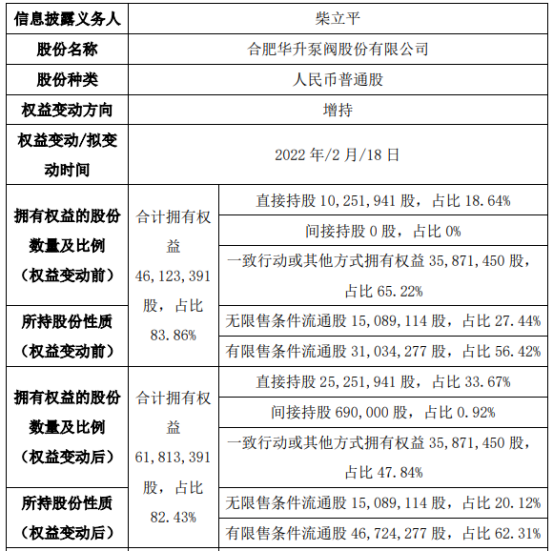 华升泵阀股东柴立平认购新股1500万股权益变动后持股比例为3367