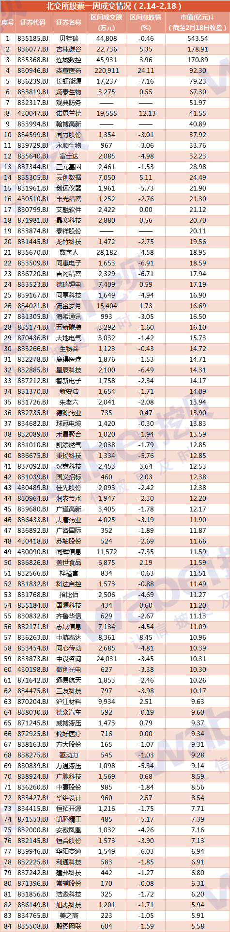 北交所2.14-2.18.png