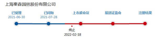 秦森园林终止.png