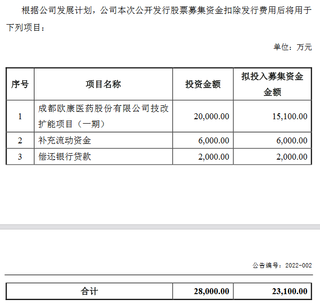 欧康医药募集用途.png