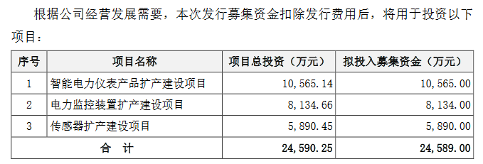 雅达股份募资.png