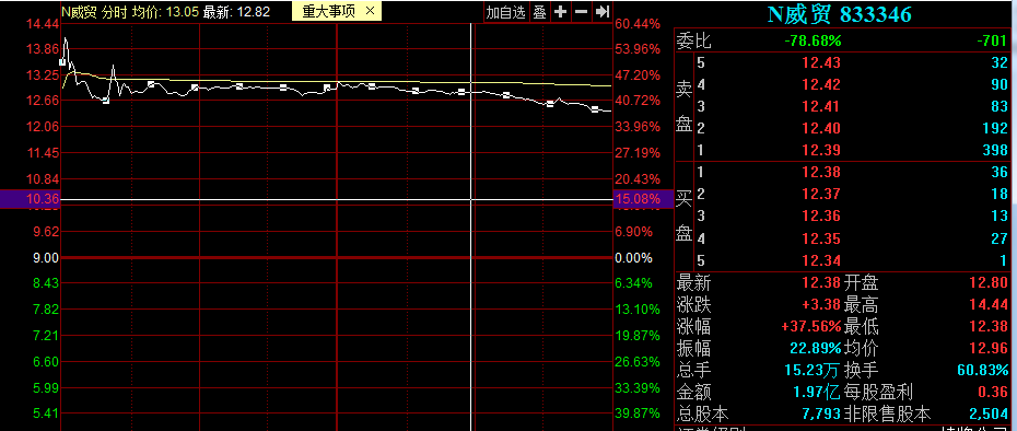 威贸电子首日.png