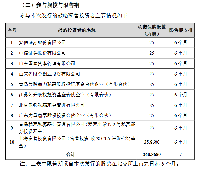 路斯股份战投.png