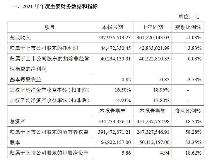 志晟信息业绩快报.png 志晟信息业绩快报.png