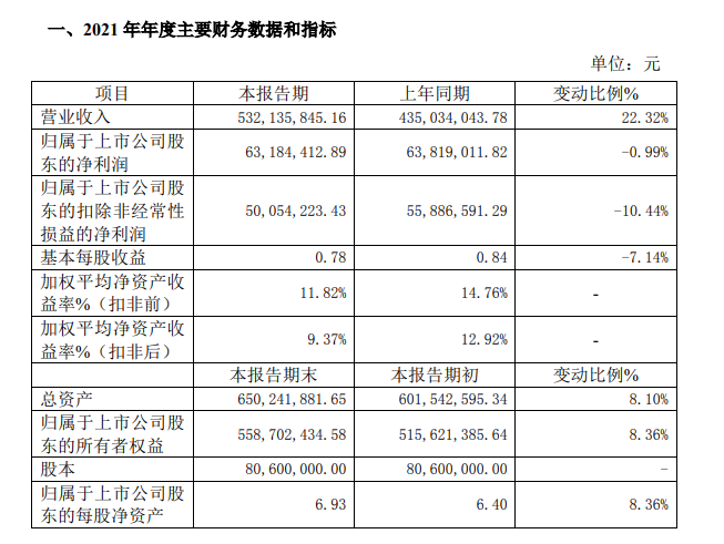 苏轴股份.png 苏轴股份.png