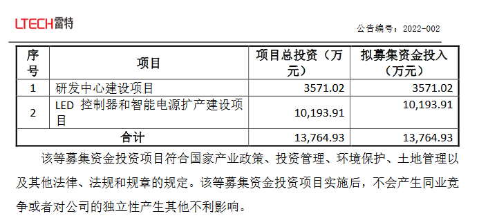 雷特科技募资用途.png