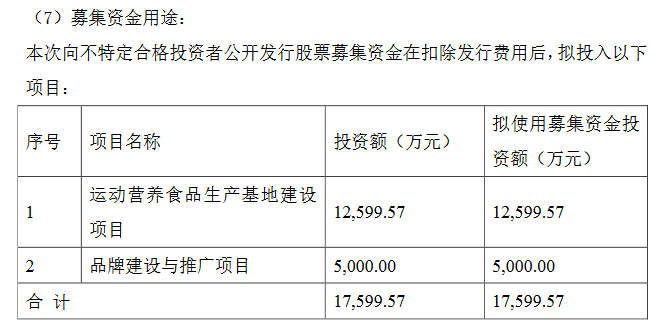 康比特募资.png