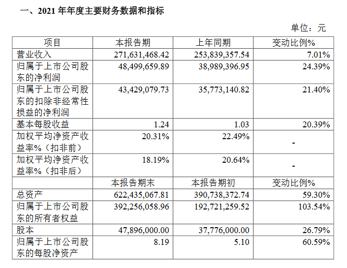 <span class= <span class=