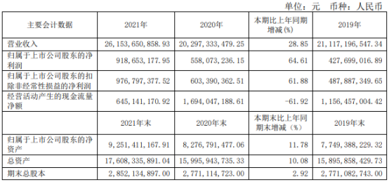 凌钢股份2021年净利919亿同比增长6461董事长文广薪酬26737万