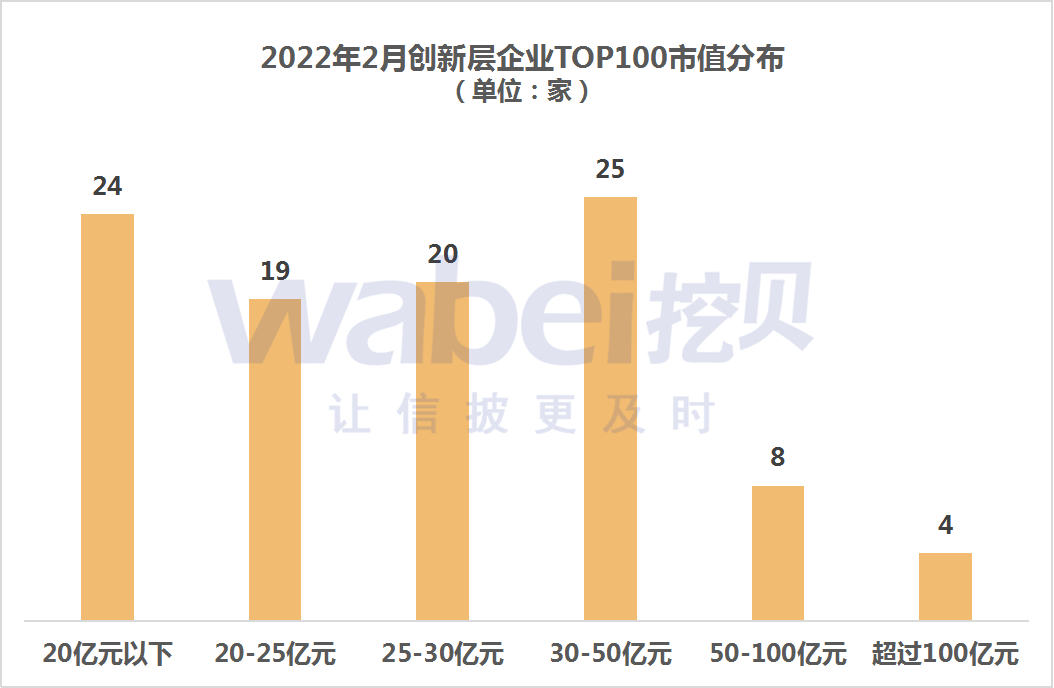 2022年2月市值.png