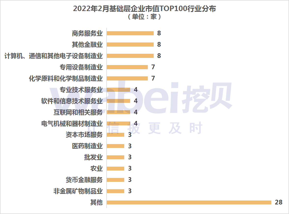 2月基础层行业.png