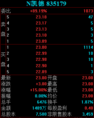 凯德开盘价.png