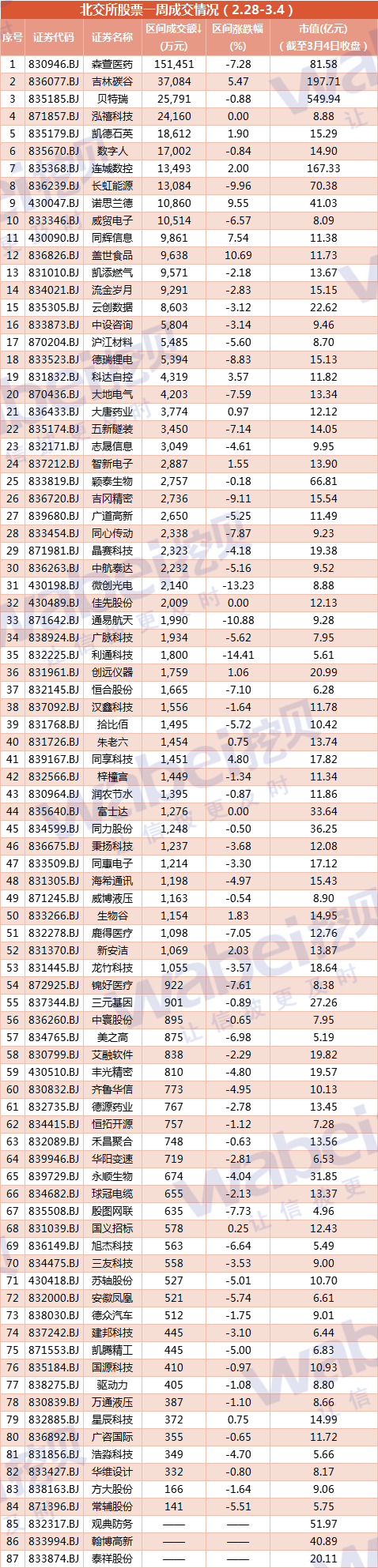 北交所一周盘点（2.28-3.4）.png