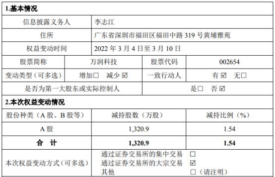 万润科技：股东李志江减持公司股份1320.9万股