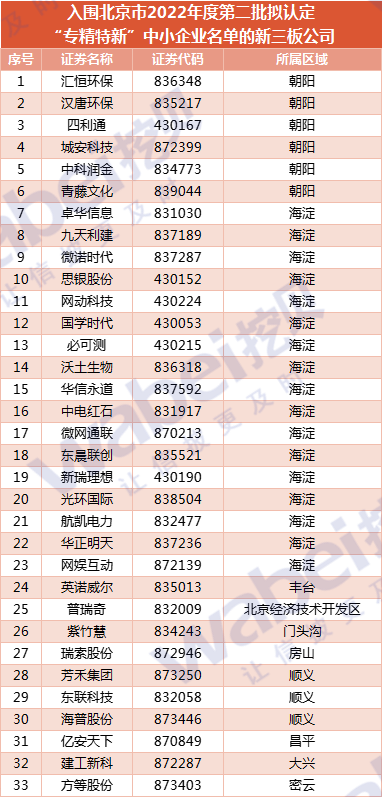 第二批专精特新北京2022年度.png