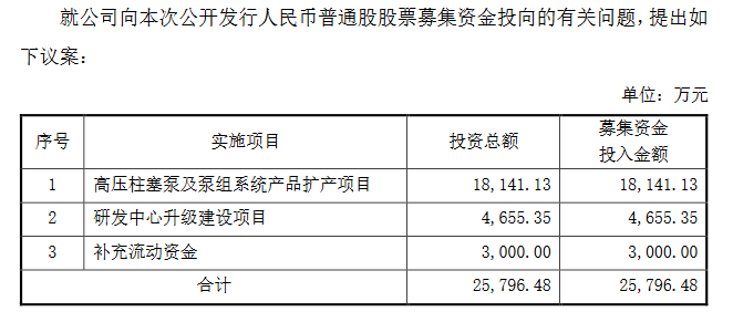 浙江大农募集用途.png