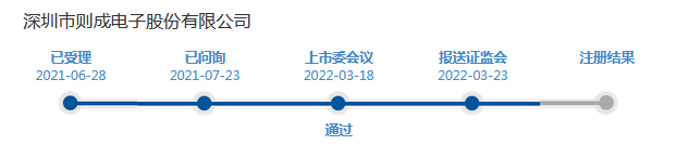 则成电子报证监会.png
