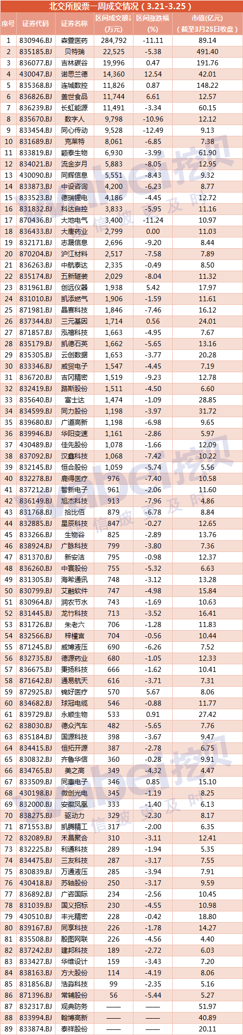 北交所一周盘点3.21-3.25.png