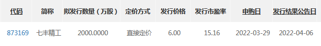 七丰精工申购.png