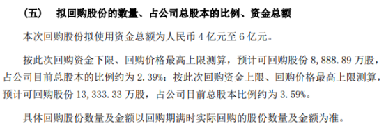 东方集团将花不超6亿元回购股份   期限不超12个月 