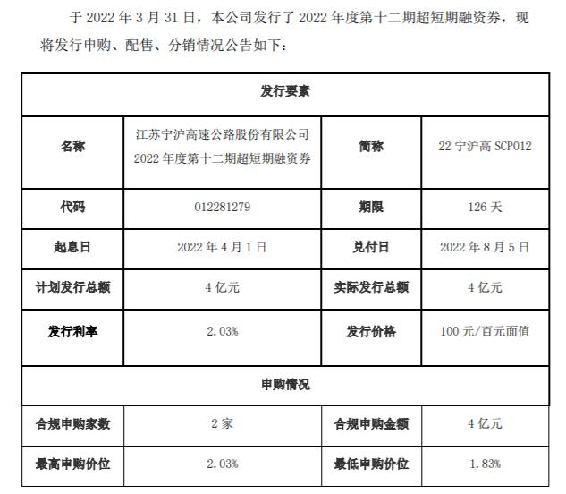 宁沪高速发行4亿元超短期融资券 发行期限为126天