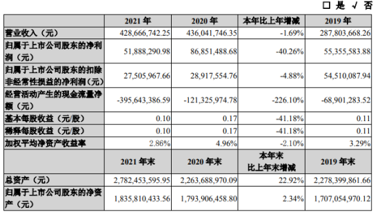 湖南投资净利5188.83亿   本期税金附加同比下降