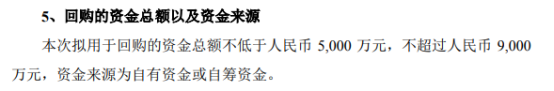 中京电子将回购公司股份    回购期限不超12个月