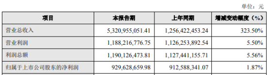 东莞控股2021年净利9.3亿   新增业务规模下降 