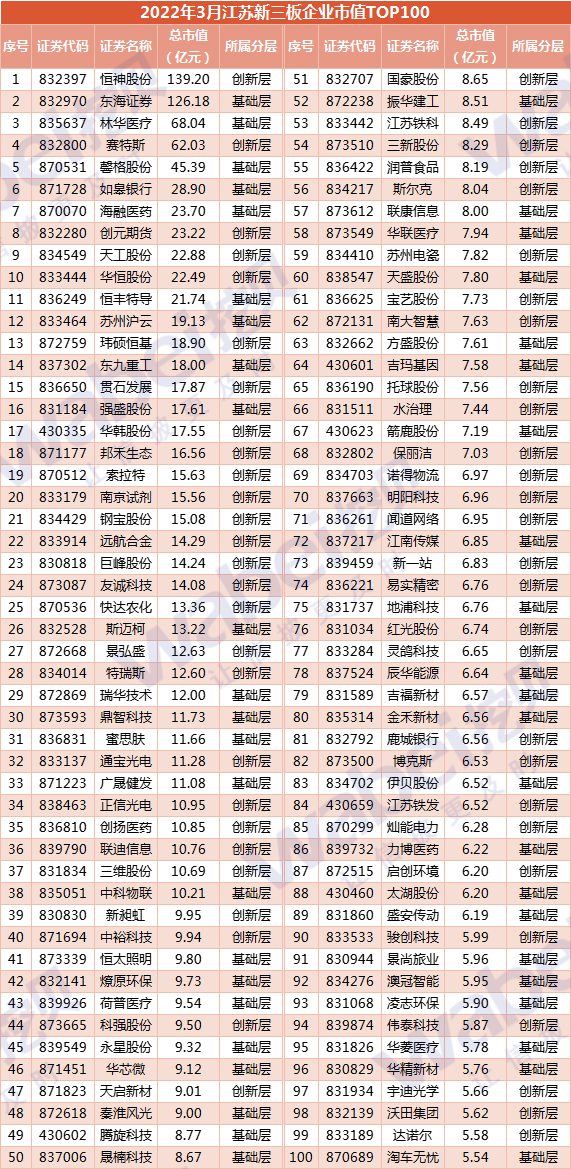 江苏22年3月100.png