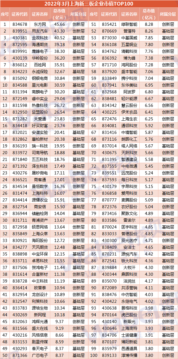 上海2022年3月100.png 上海2022年3月100.png