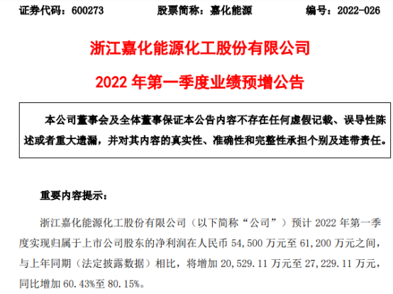 嘉化能源2022年一季度预计净利545亿612亿同比增加6080价格回升