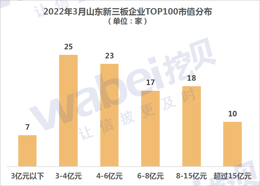 山东2022年3月市值.png 山东2022年3月市值.png