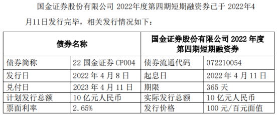 宁沪高速实际发行金额4亿元   发行利率2%