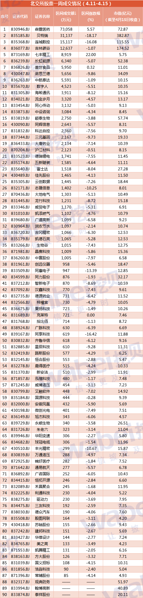 北交所4.11-4.15.png